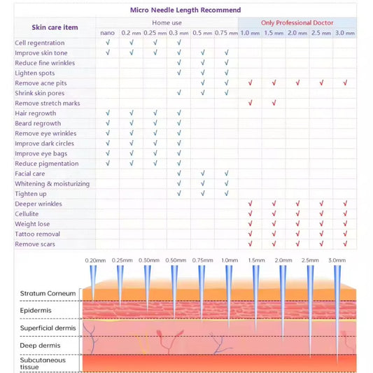 Dr. Pen Cartridges Use Depth Guide