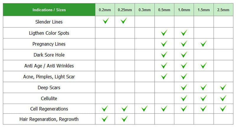 Dr. pen A9 depth guide